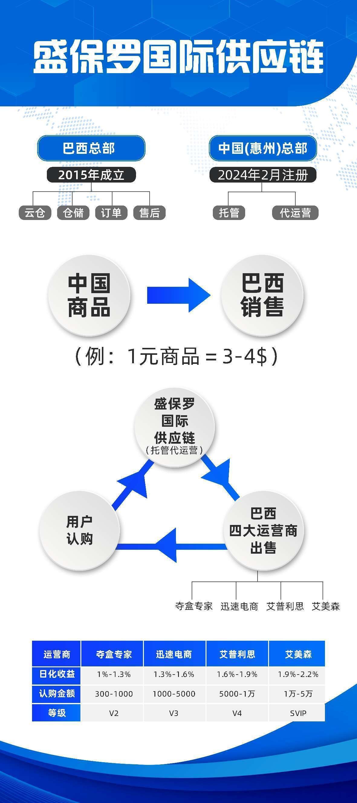 包含跨境电商需要多少****的词条