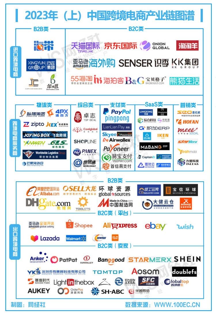 服装跨境电商平台有哪些,服装跨境电商的优势和不足