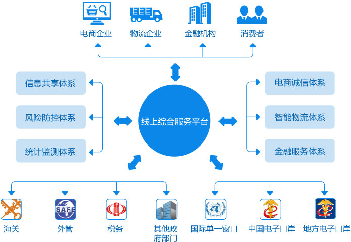 做跨境电商需要具备哪些素养,跨境电商需要具备什么