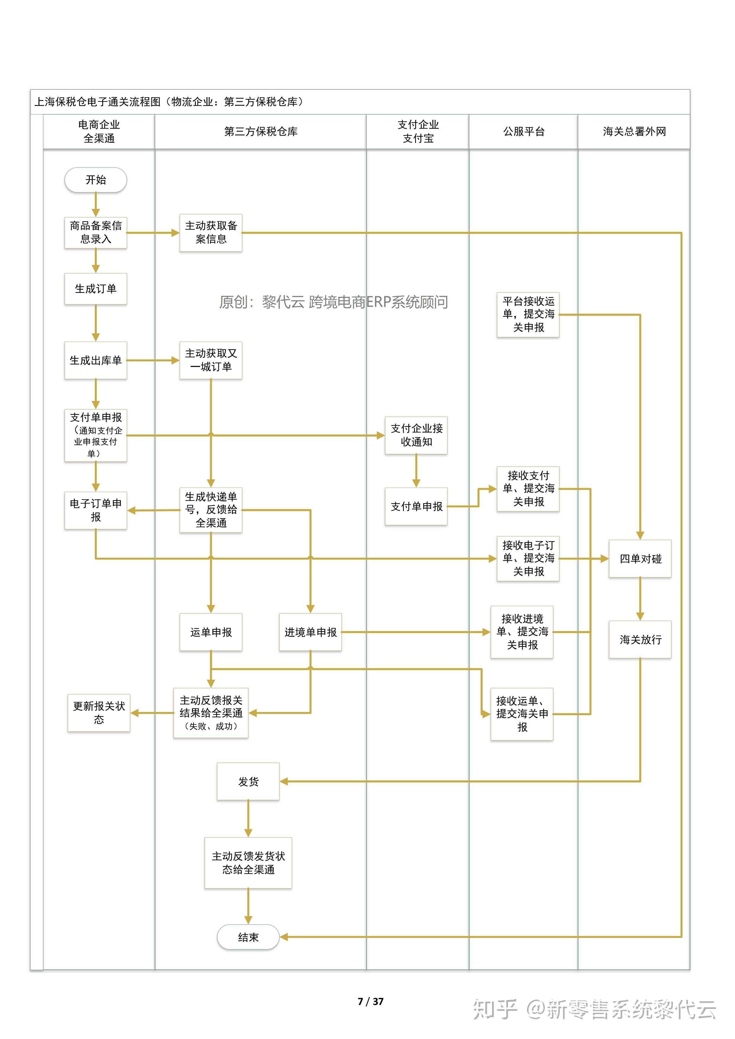 跨境电商是怎么操作的?,tiktok跨境电商诈骗套路