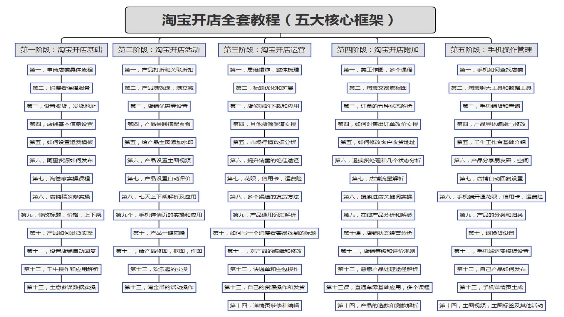 跨境电商开店流程(跨境电商怎么开店流程)