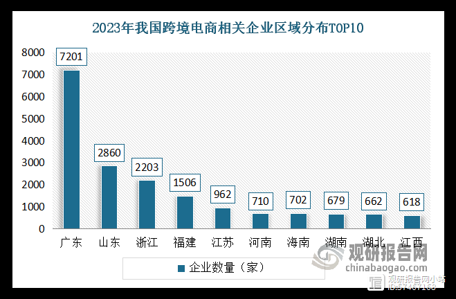 目前国内跨境电商平台有哪些(目前国内跨境电商平台有哪些公司)