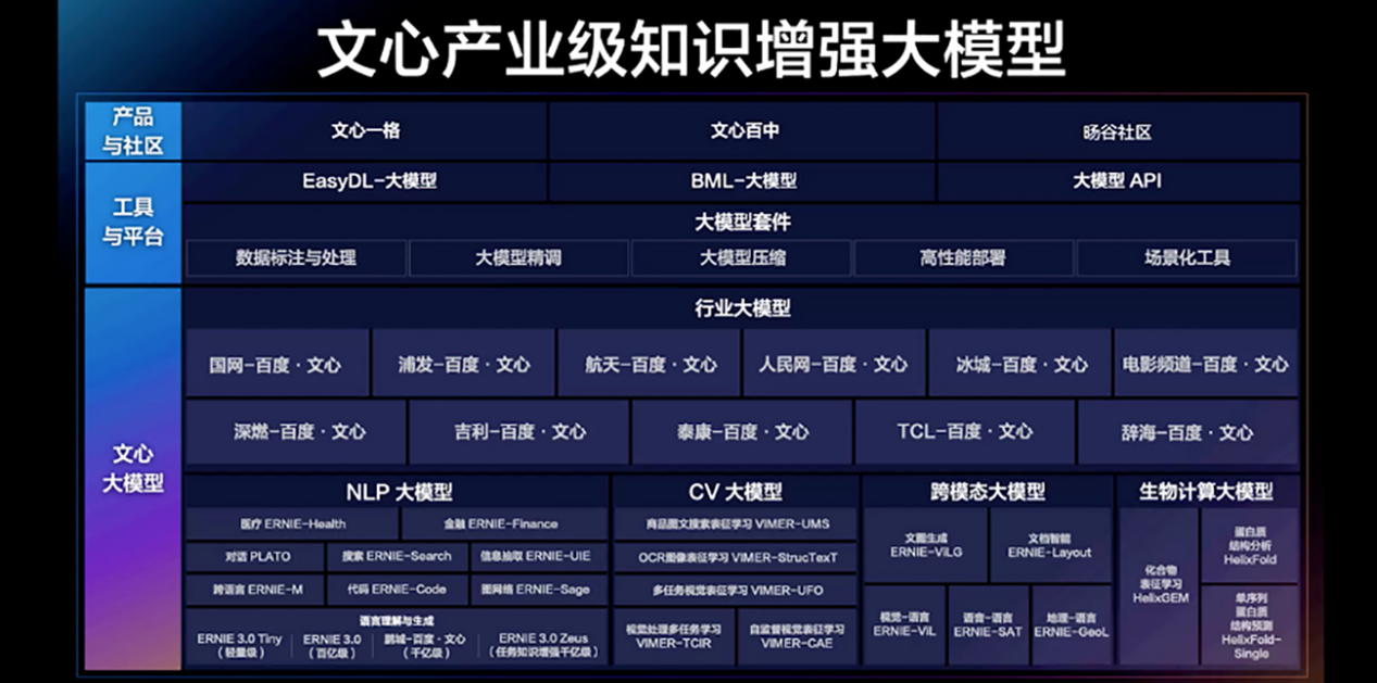 百度ai入口文心一言,百度 all in ai