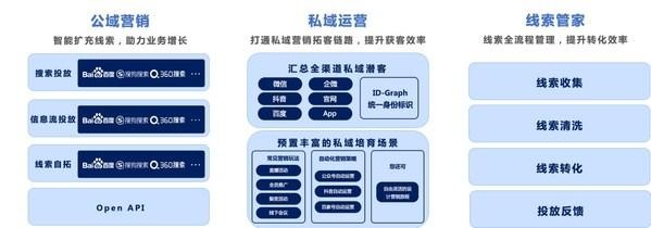 百度爱番番怎么样,百度爱番番工作怎么样