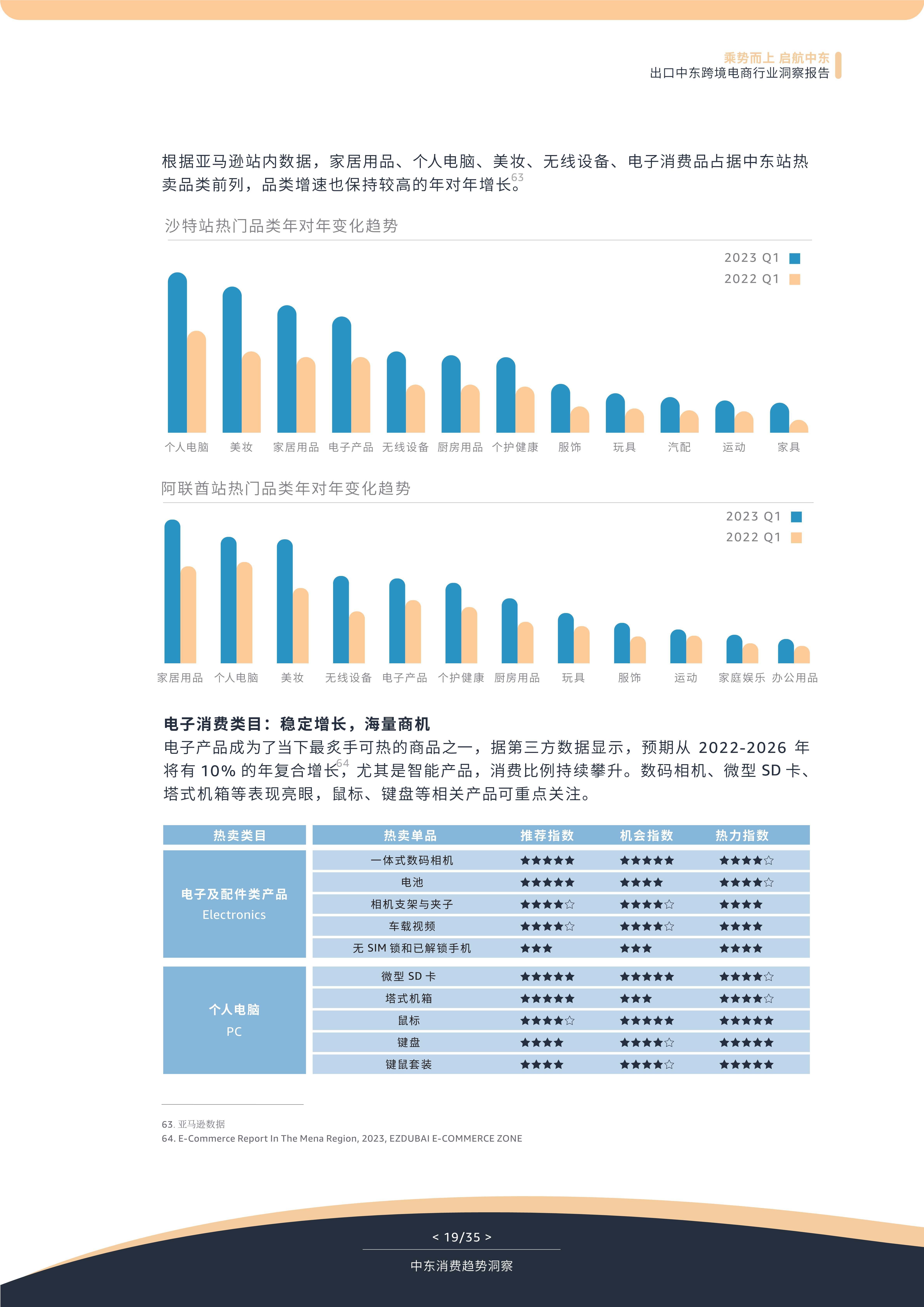 跨境电商行业现状和前景怎样(做跨境电商亏了25万不想干了)