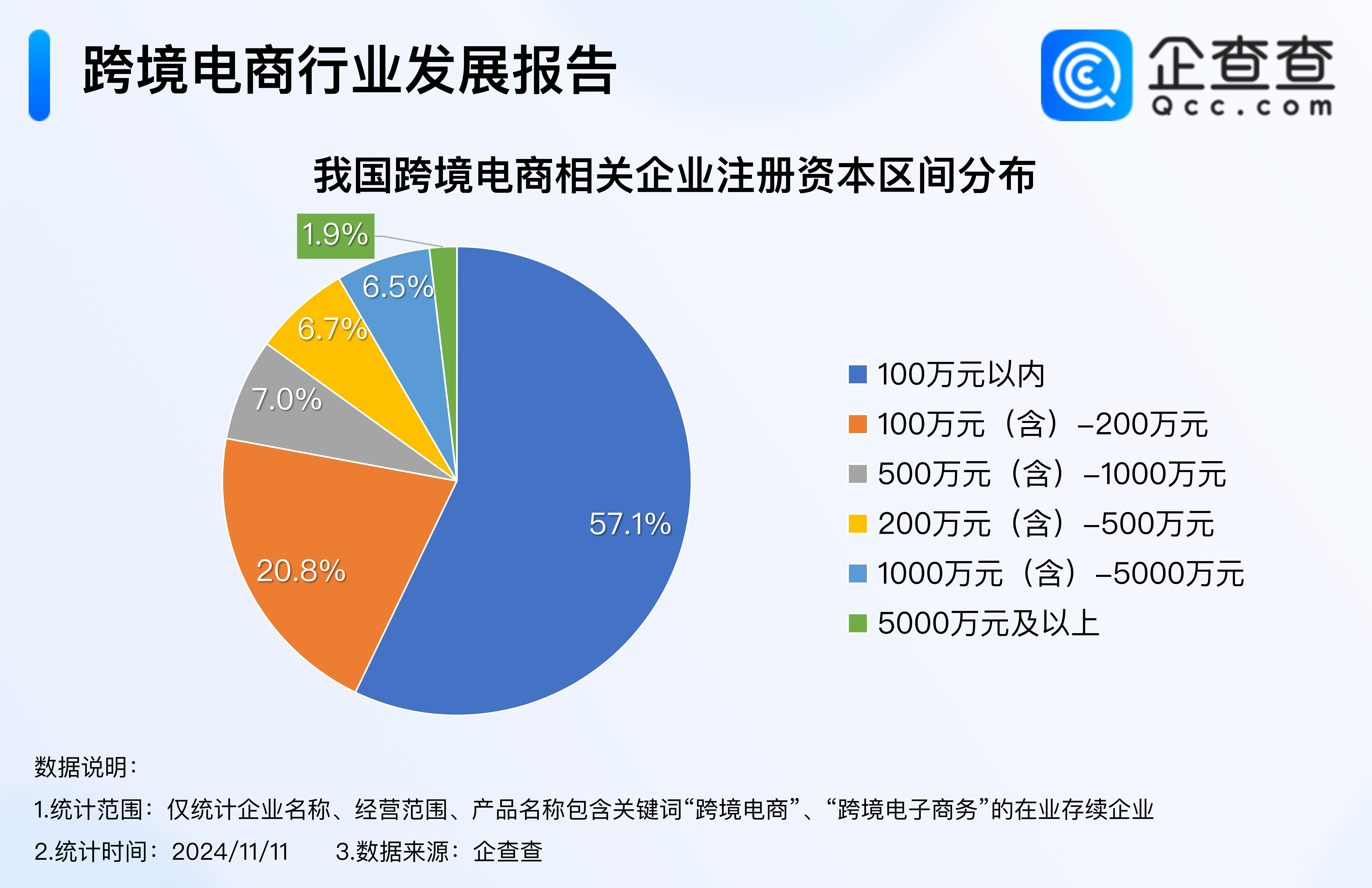 跨境电商行业现状和前景怎样(做跨境电商亏了25万不想干了)