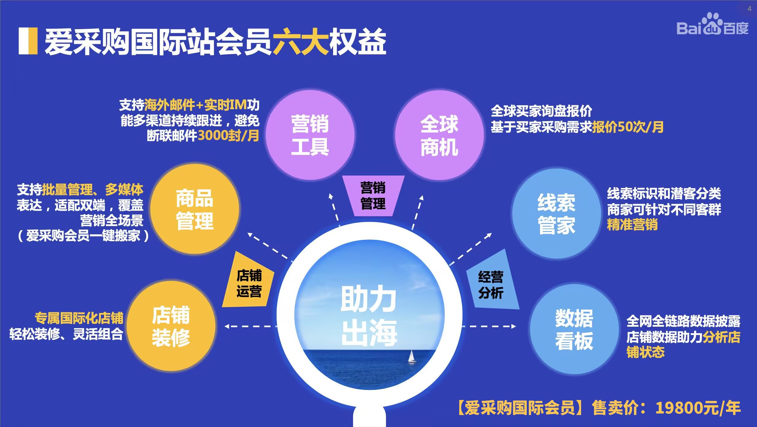百度爱采购合作平台有哪几家(百度爱采购是什么公司)