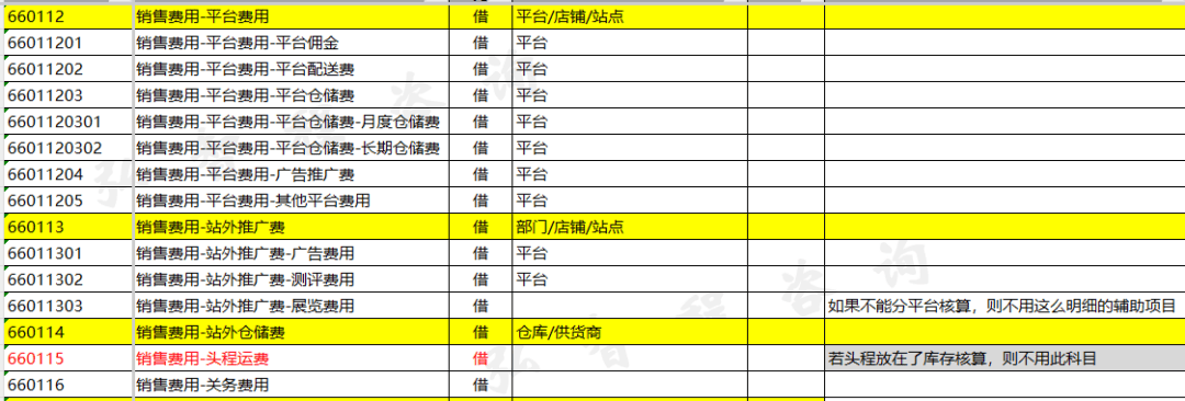 跨境电商怎么做账(跨境电商怎么做账新手入门)
