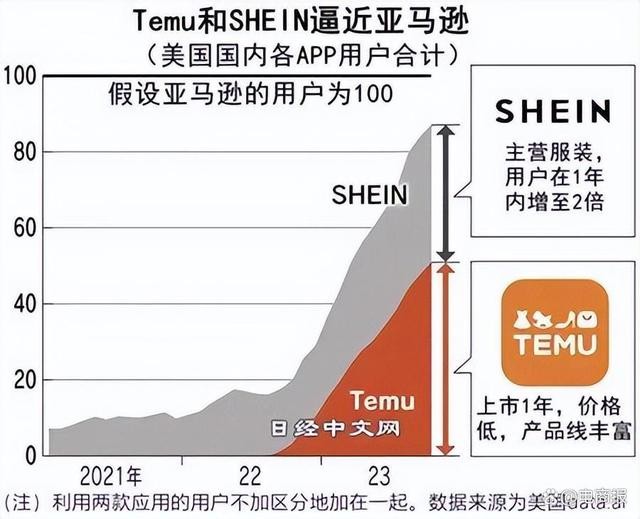 亚马逊跨境电商的现状及前景,亚马逊跨境电商的现状及前景怎么样