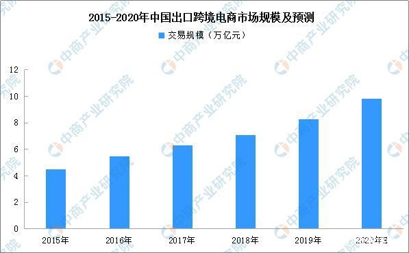 亚马逊跨境电商的现状及前景,亚马逊跨境电商的现状及前景怎么样