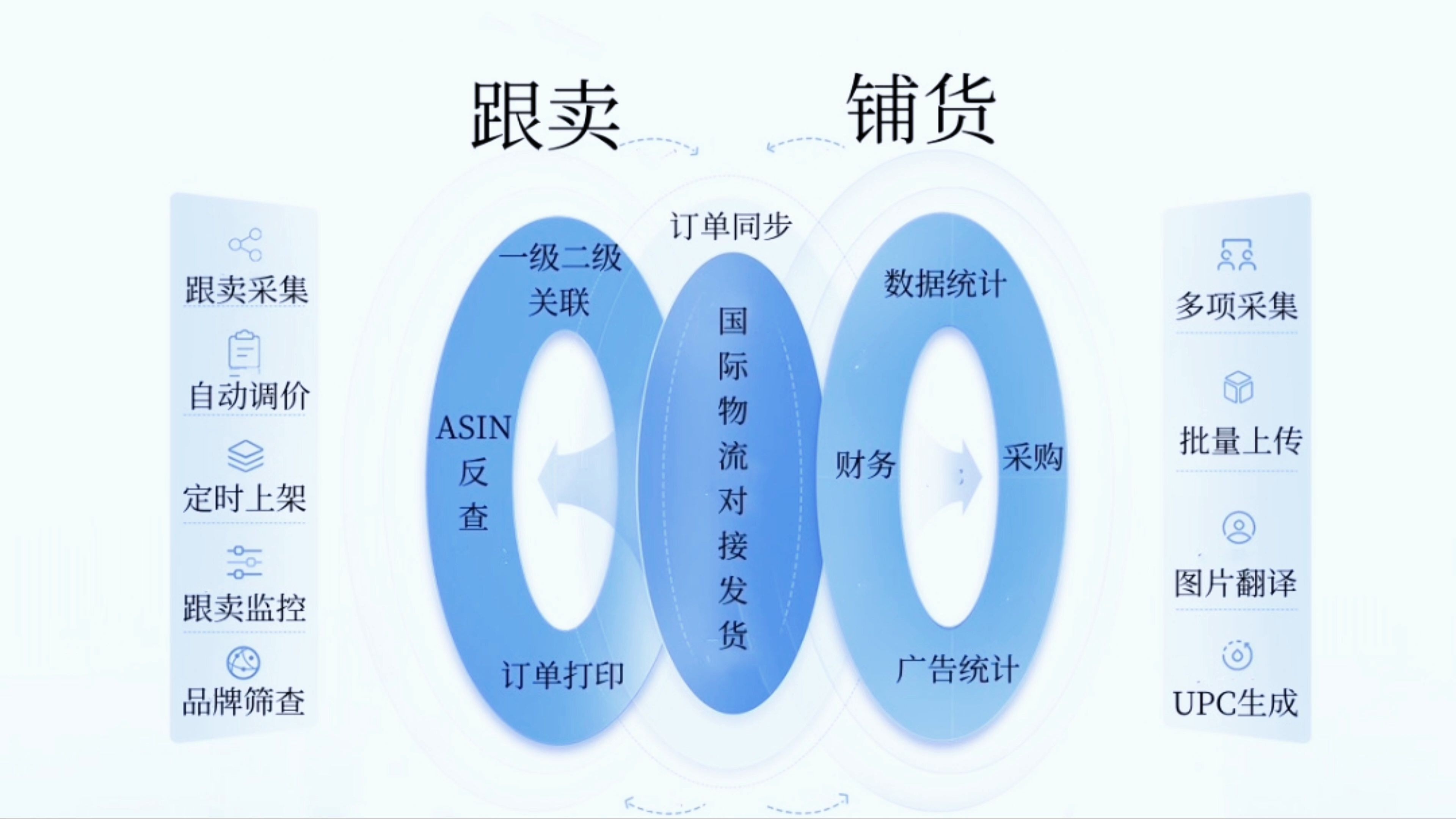 亚马逊跨境电商发货后多久回款,亚马逊跨境电商怎么发货
