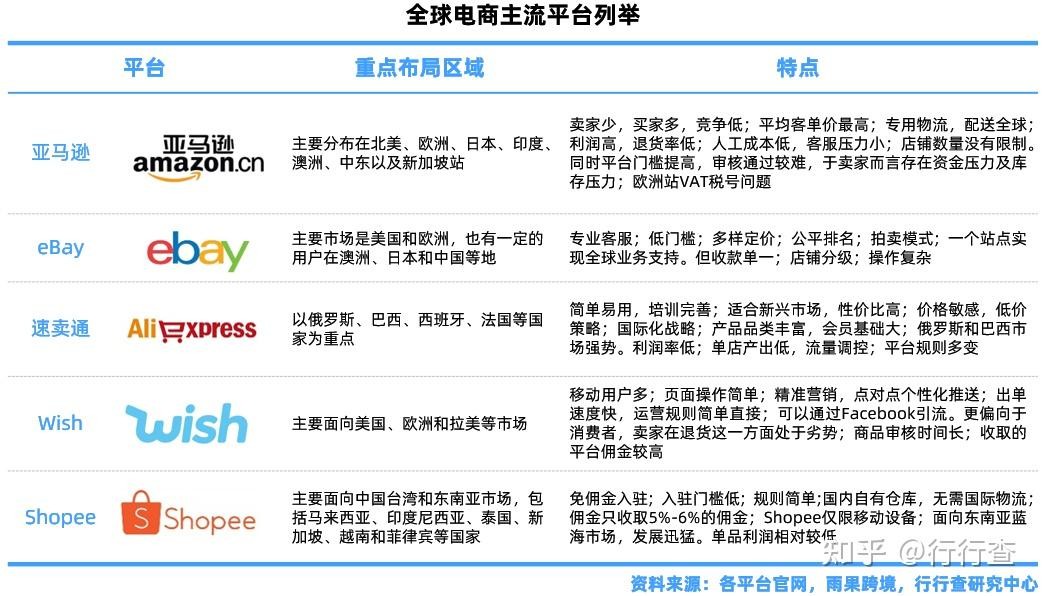 跨境电商是合法的吗,跨境电商是真的吗是国家提倡的吗