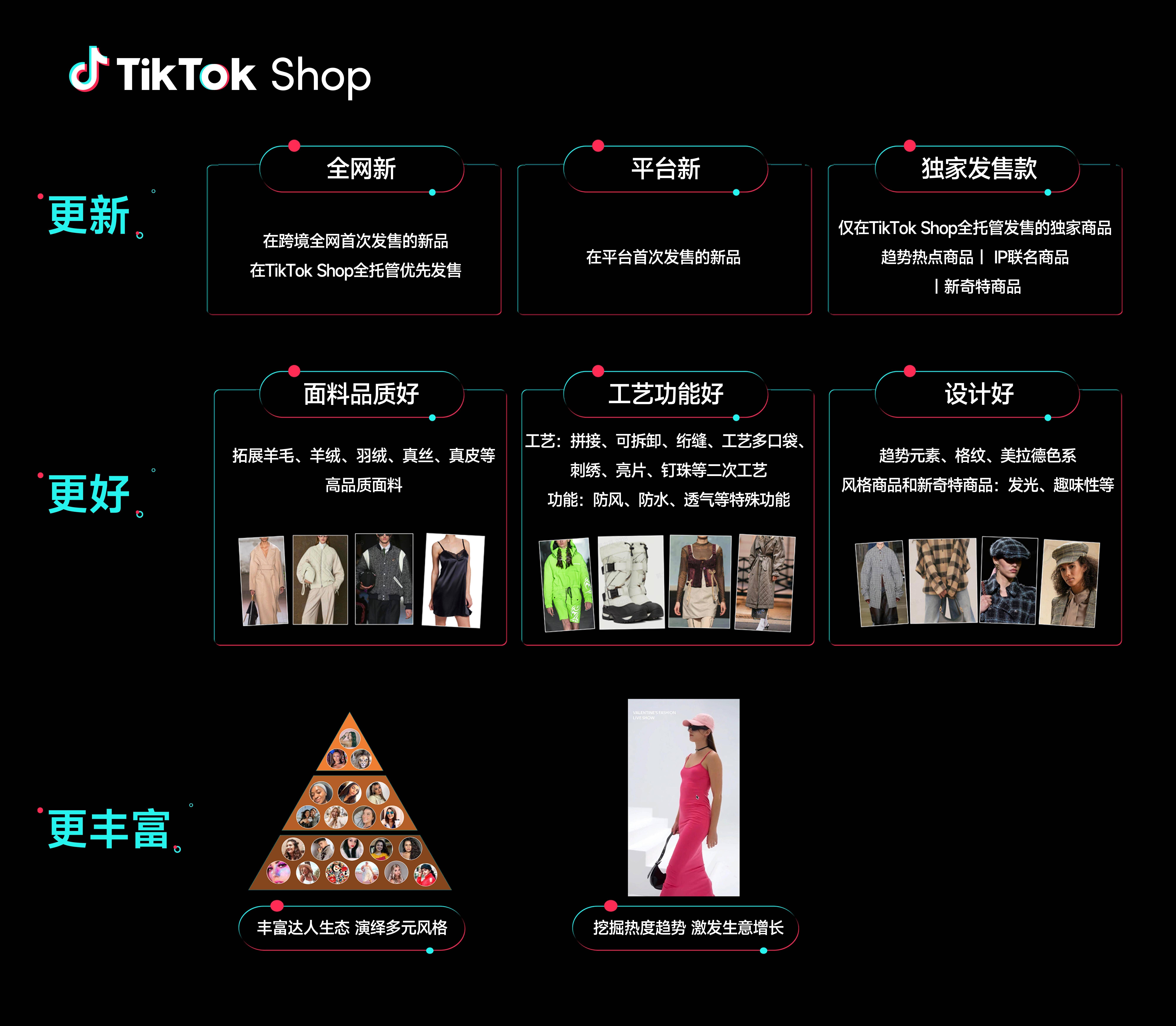 海外tiktok跨境电商怎么做(在tiktok可以挂的跨境电商平台有哪些)