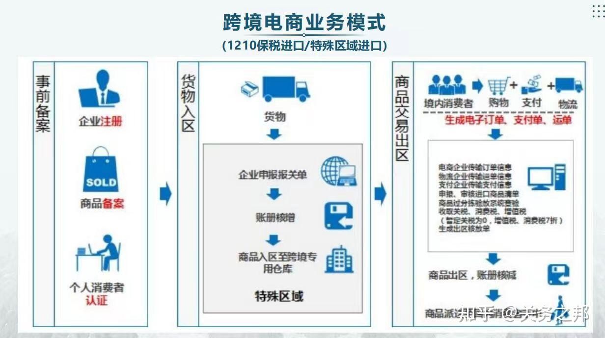 怎么样做跨境电商0基础,怎么样做跨境电商