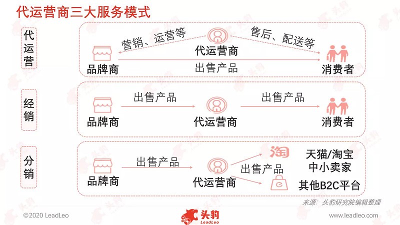 跨境电商代运营,跨境电商代运营服务