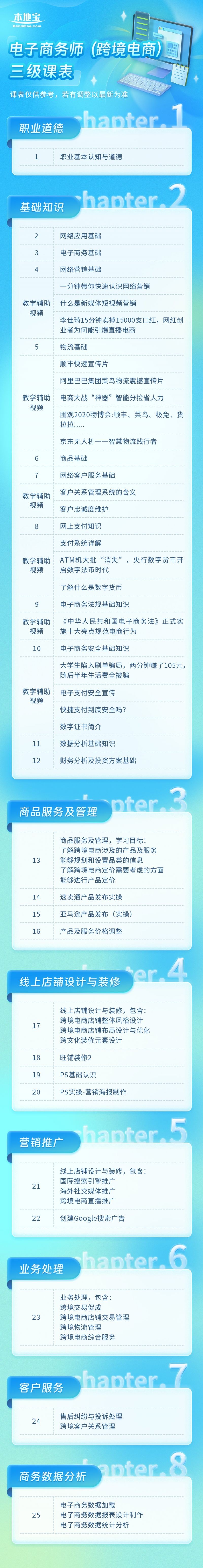 跨境电子商务就业前景,跨境电子商务就业前景如何