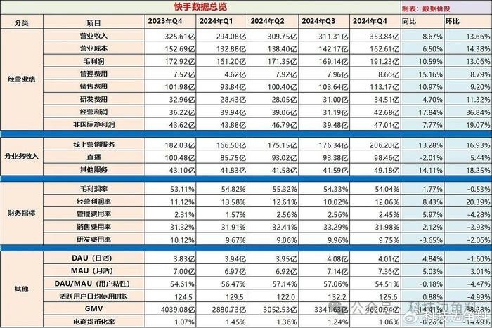 快手市值多少亿2022,快手市值多少亿2022最新消息