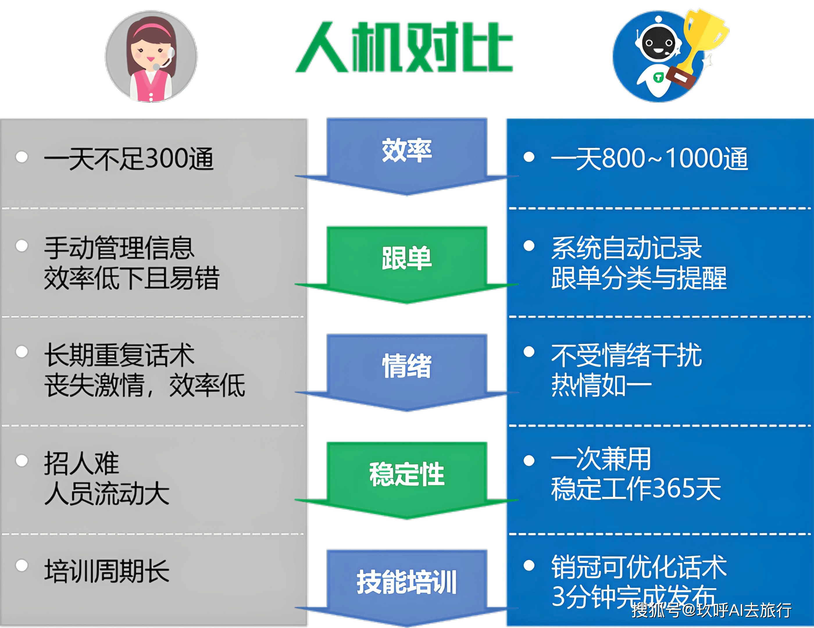 ai共享未来智能陪伴机器人怎么用,AI伙伴让你的工作更智能
