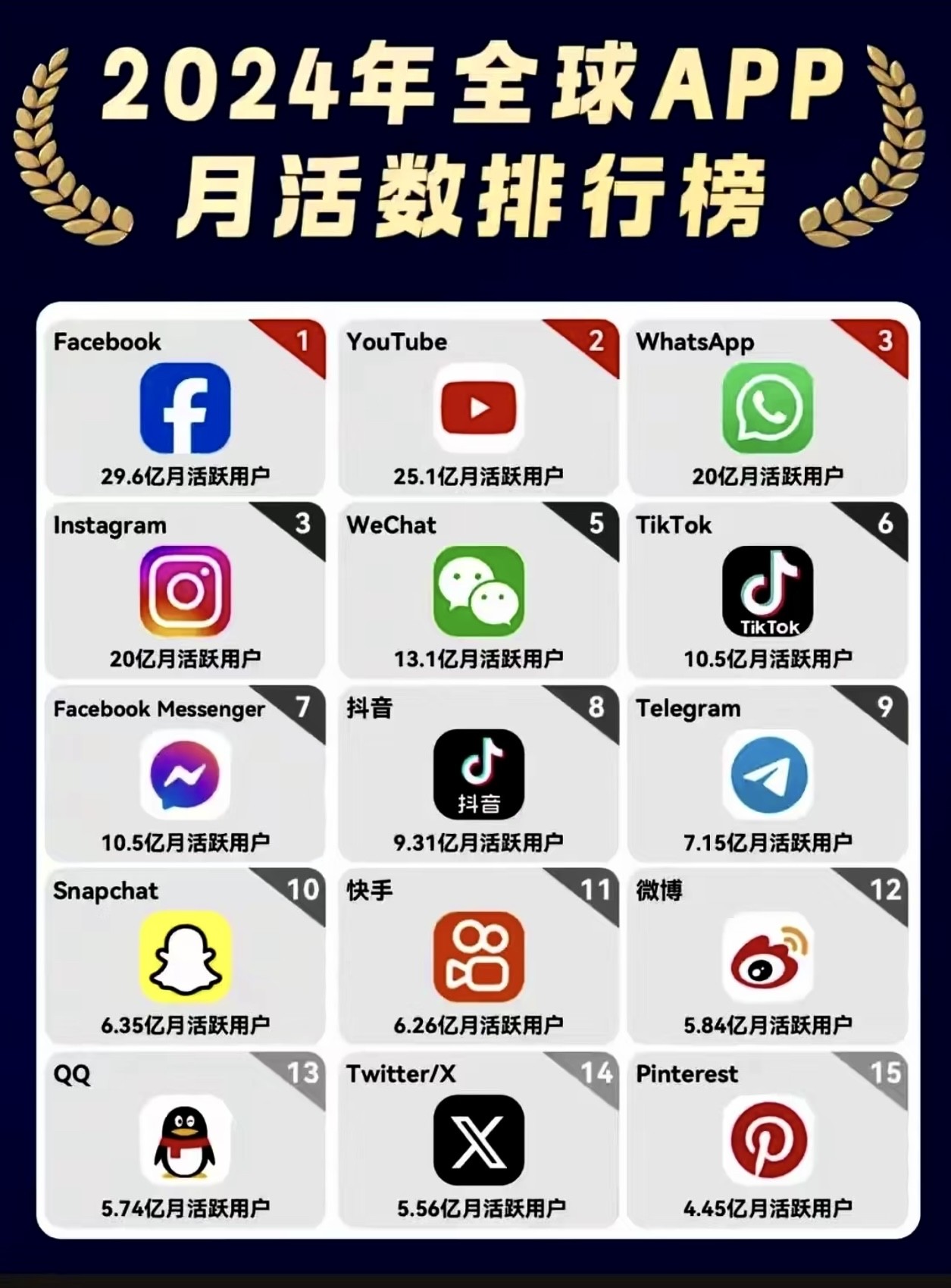 中国最火的十大女团,中国最火的app