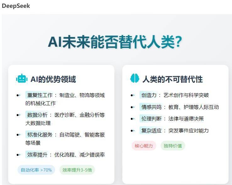 AI能取代人类吗,AI能取代人类吗辩论