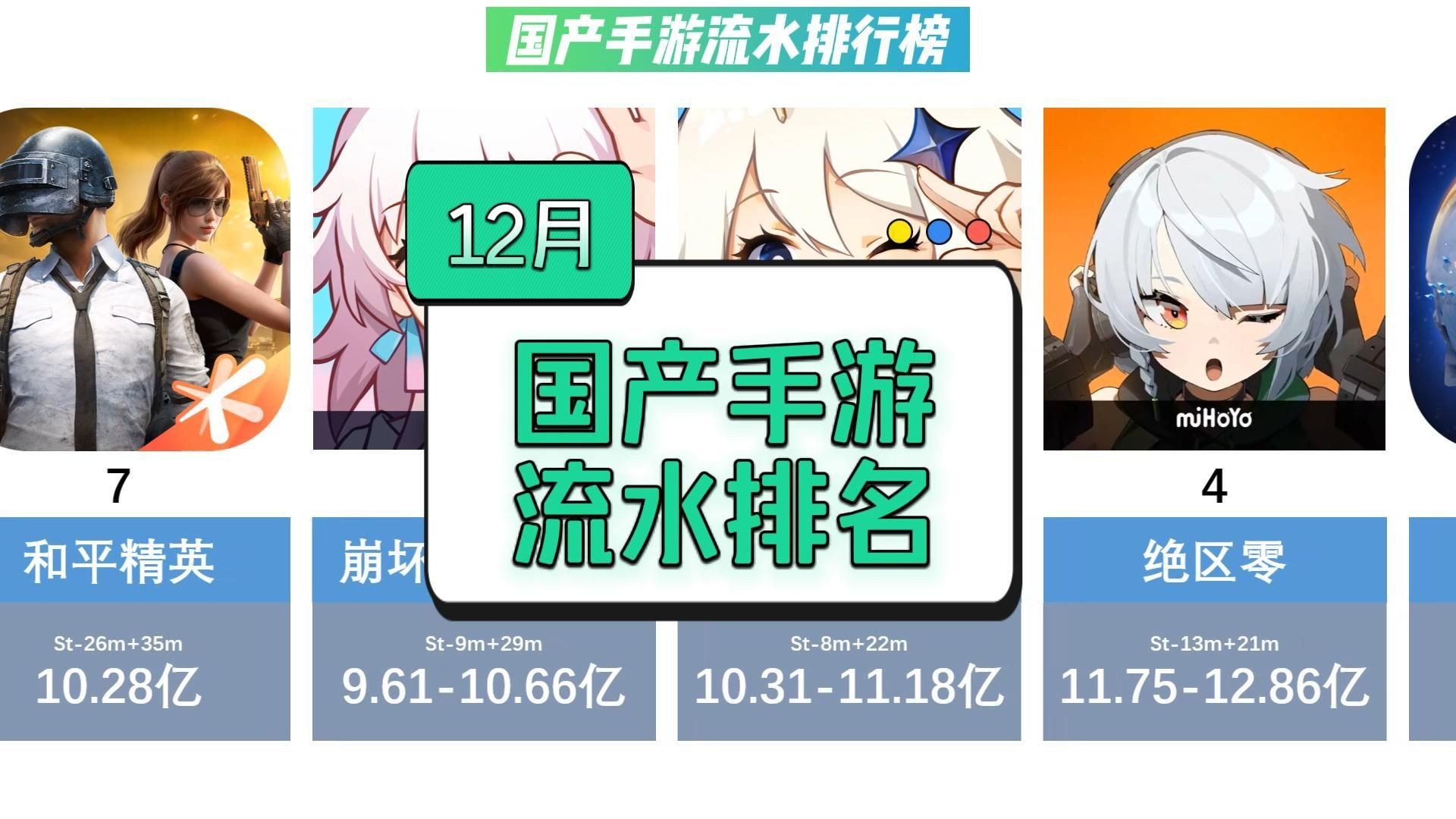 最火手游排行榜2017,最火手游排行榜2024前十名 最火游戏排行榜2024手机版