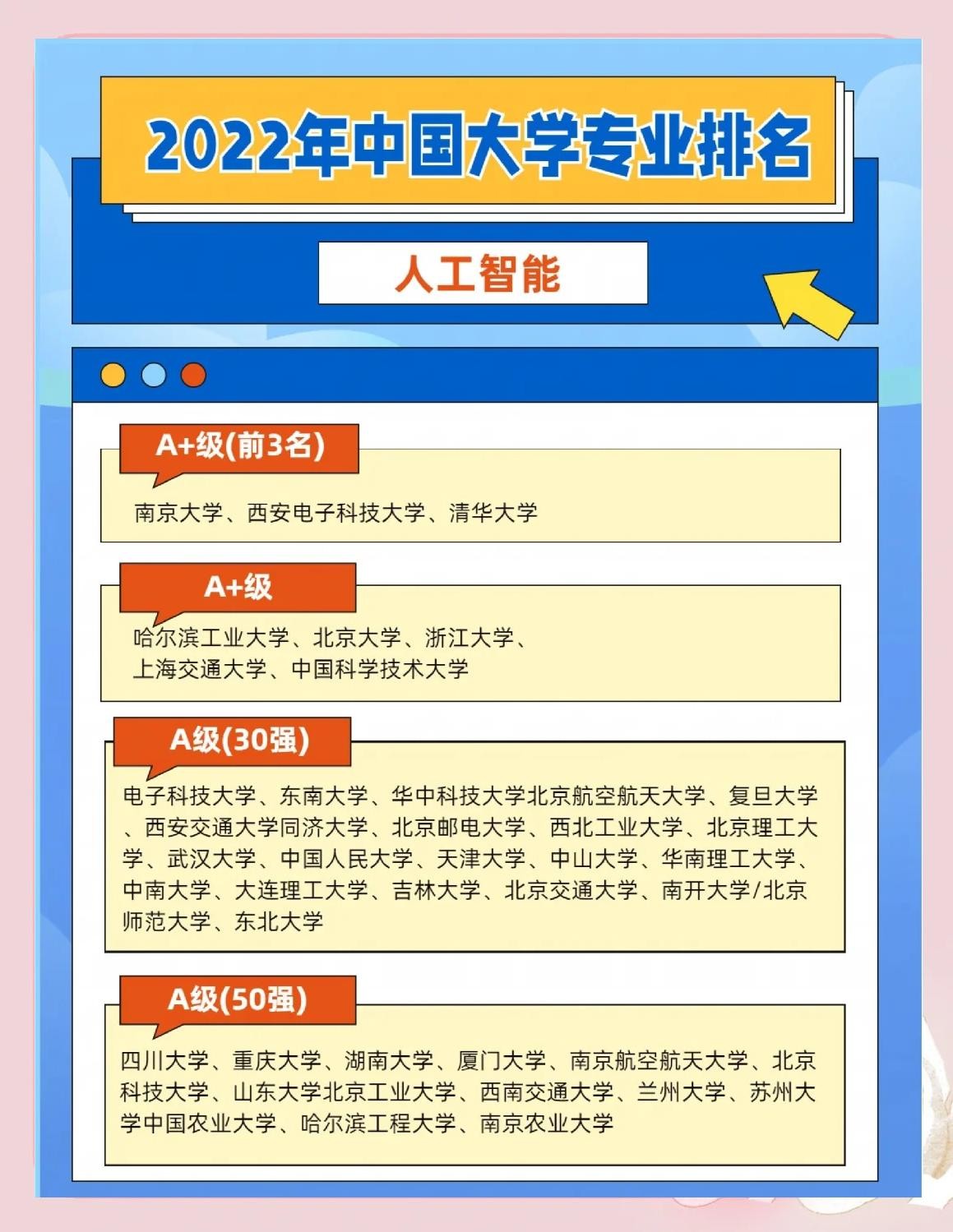 人工智能十大学校(人工智能排名靠前的学校)
