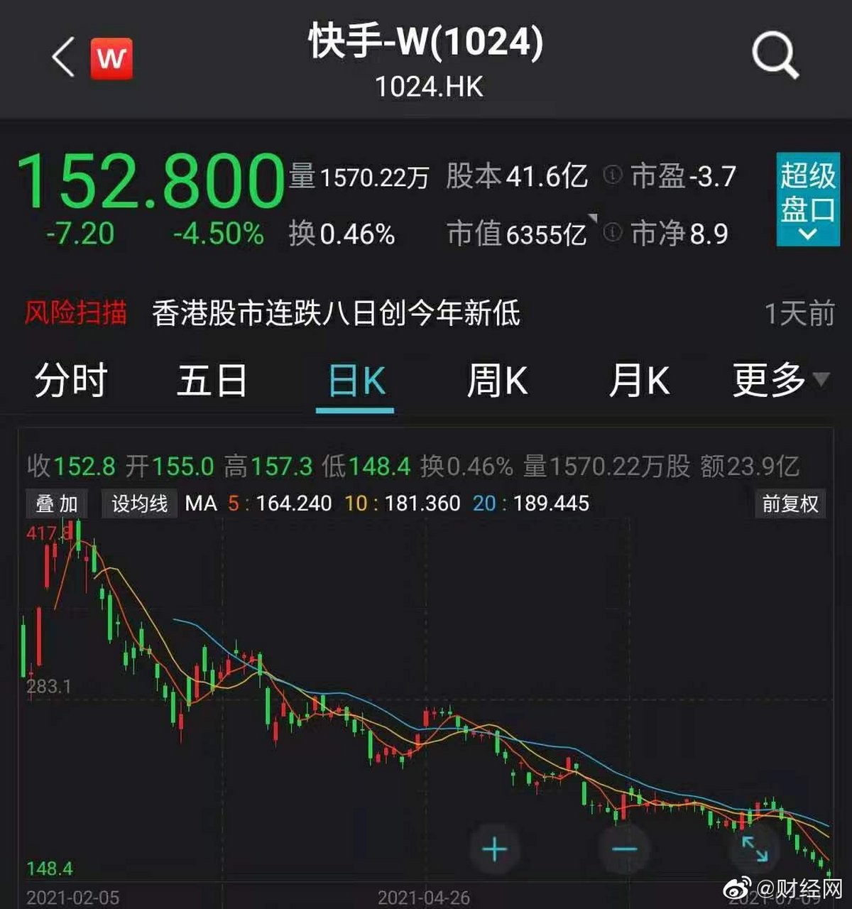 快手市值多少人民币,快手市值多少钱2019目前8月