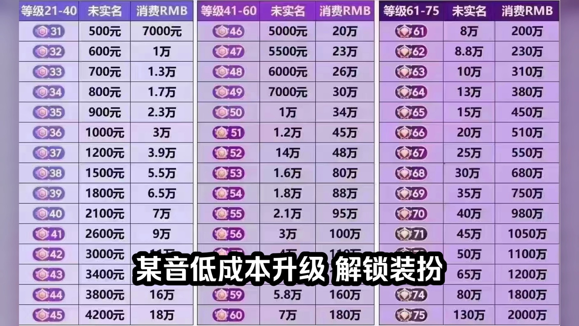 抖音等级价目表160人名币,抖音等级价目表1-60