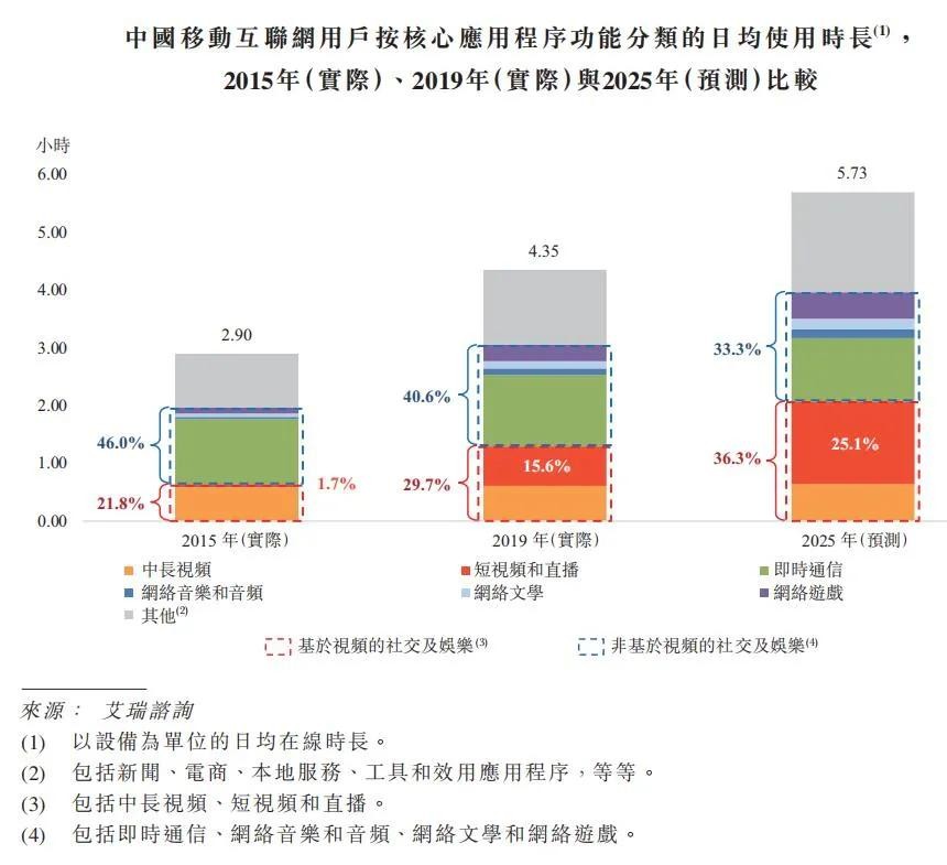 快手市值为什么跌那么多呢,快手市值为什么跌那么多