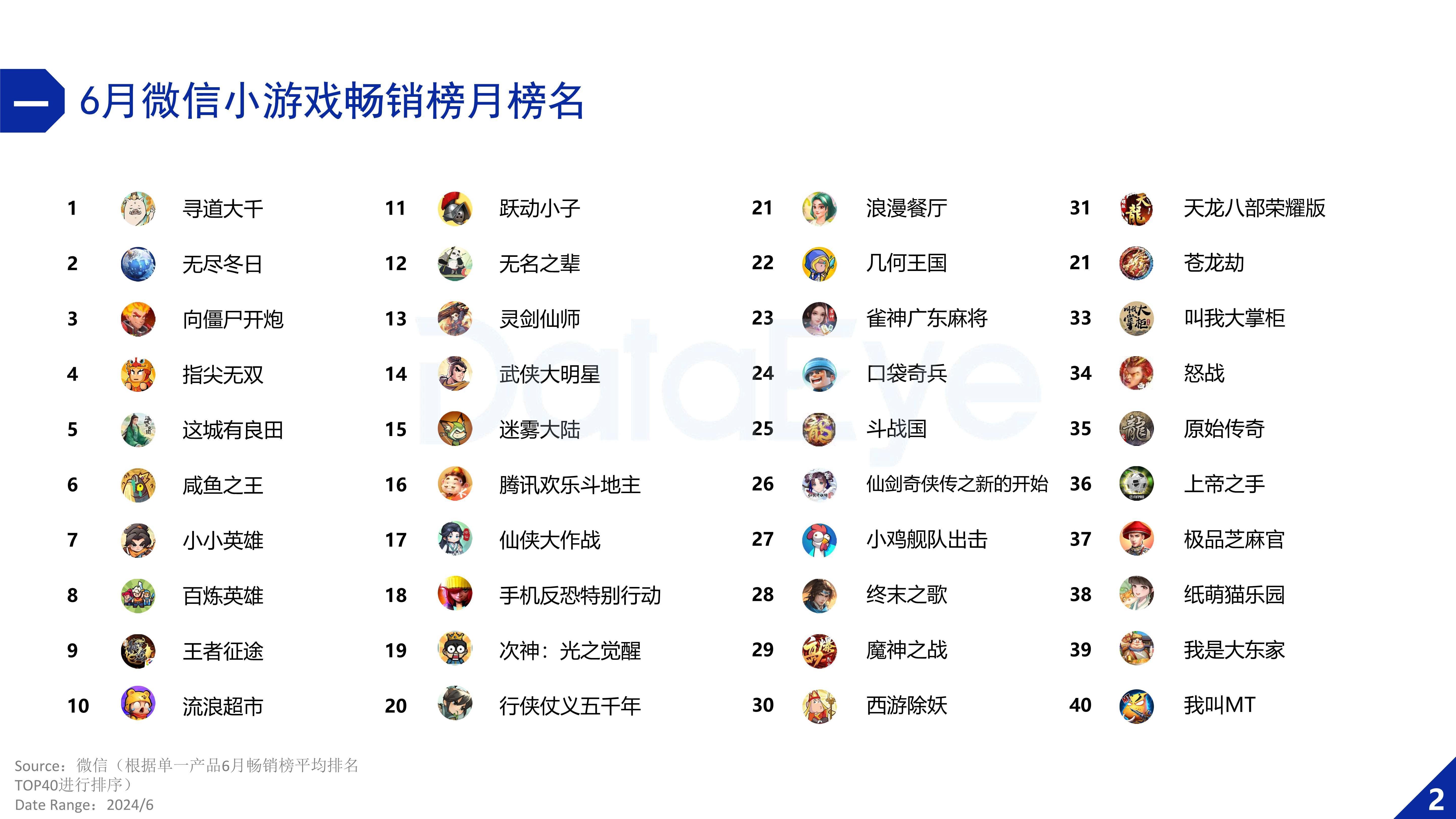 网游戏排行榜前十名,最火游戏排行榜