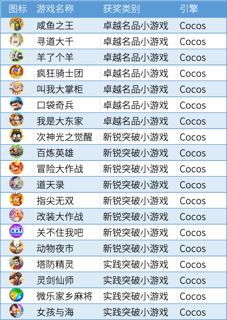 最火的游戏排名前十的,最火游戏排行榜2019前十名
