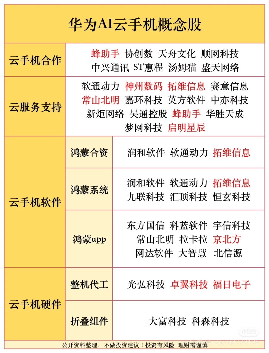 华为云Ai项目,华为云AI