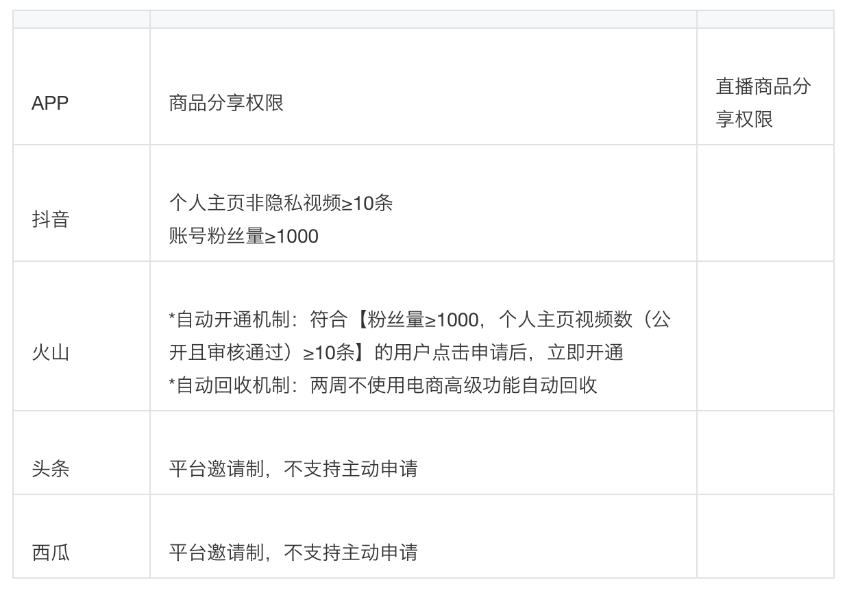 抖音国际版怎么注册,tiktok账号购买2元