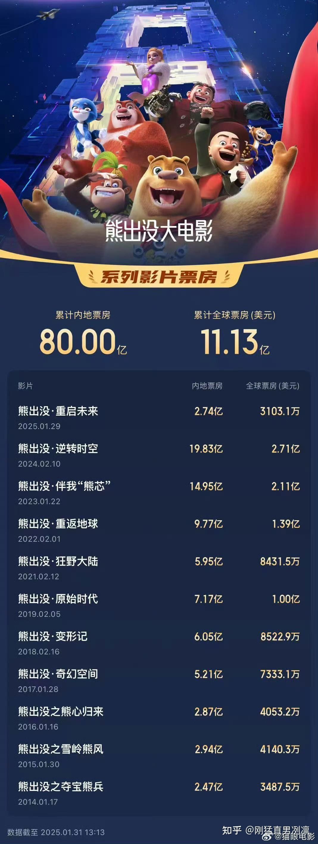 关于最火的电影2025排行前10名免费的信息