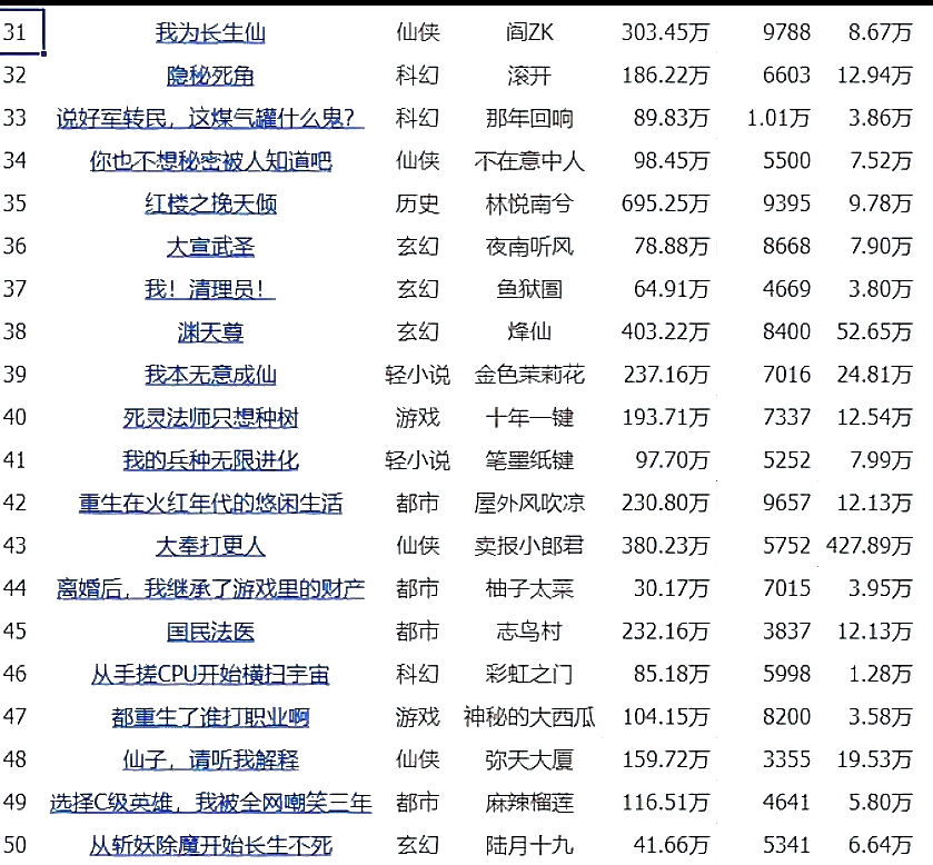 最火的小说是那几个国家,最火的小说是那几个