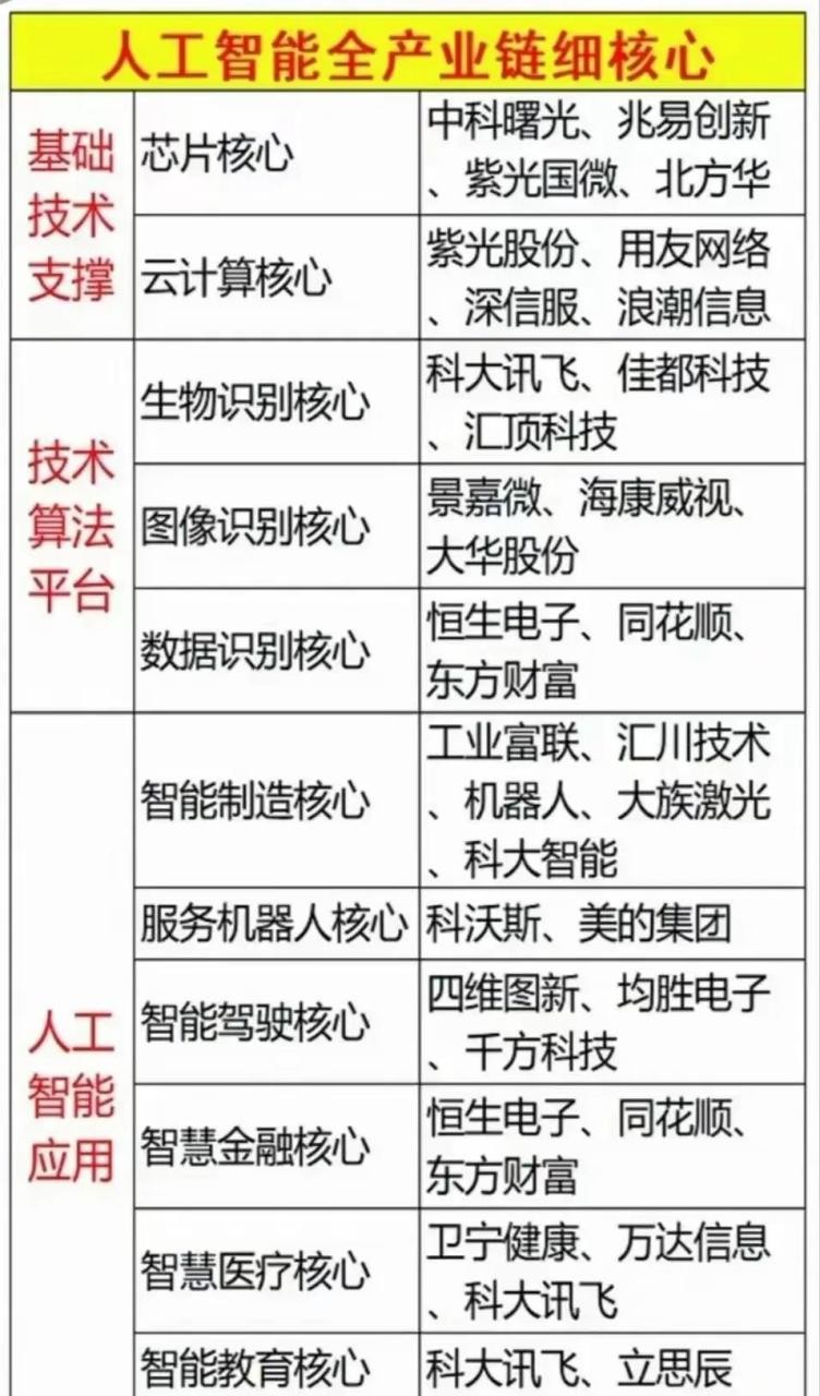 人工智能概念股,军工叠加人工智能概念股