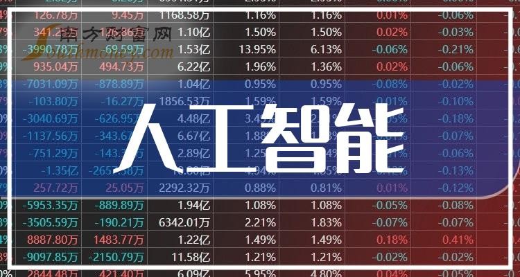人工智能概念股,军工叠加人工智能概念股