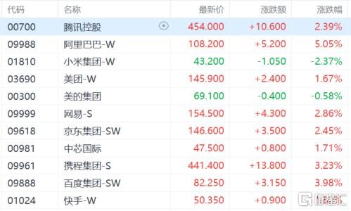 快手股票今天价格是多少,快手股票最新价格