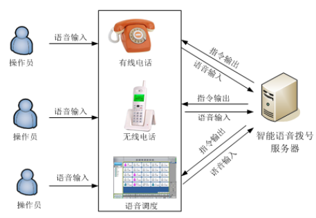 人工智能语音系统(人工智能语音系统软件)