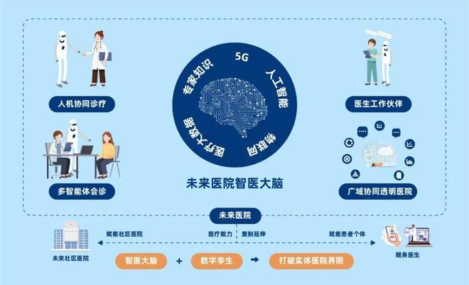中医人工智能诊疗系统,中医人工智能诊疗系统会被淘汰吗