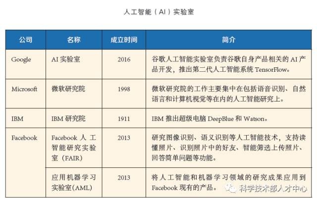 新一代人工智能发展规划(新一代人工智能发展规划启动会)