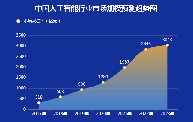 ai市场,爱是长久的忍耐又有恩慈