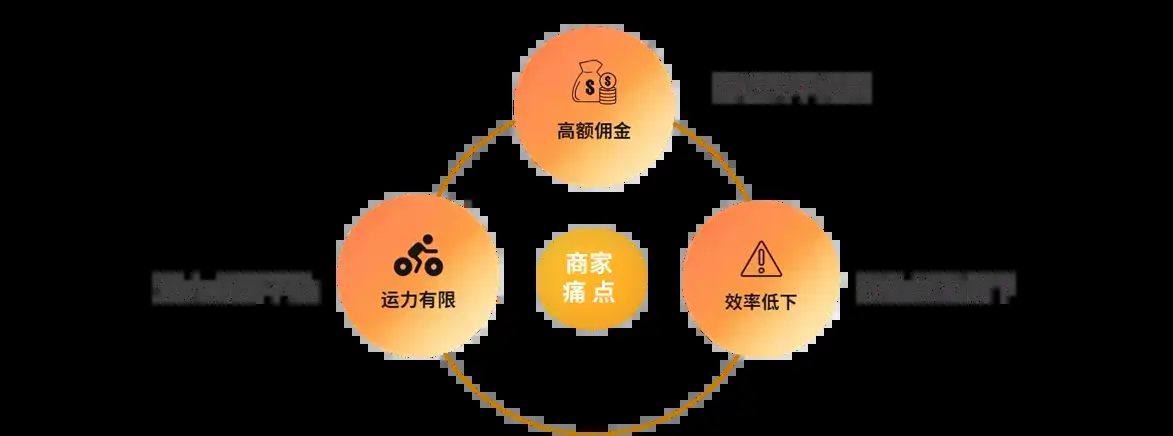 抖音外卖概念股龙头,抖音外卖概念股