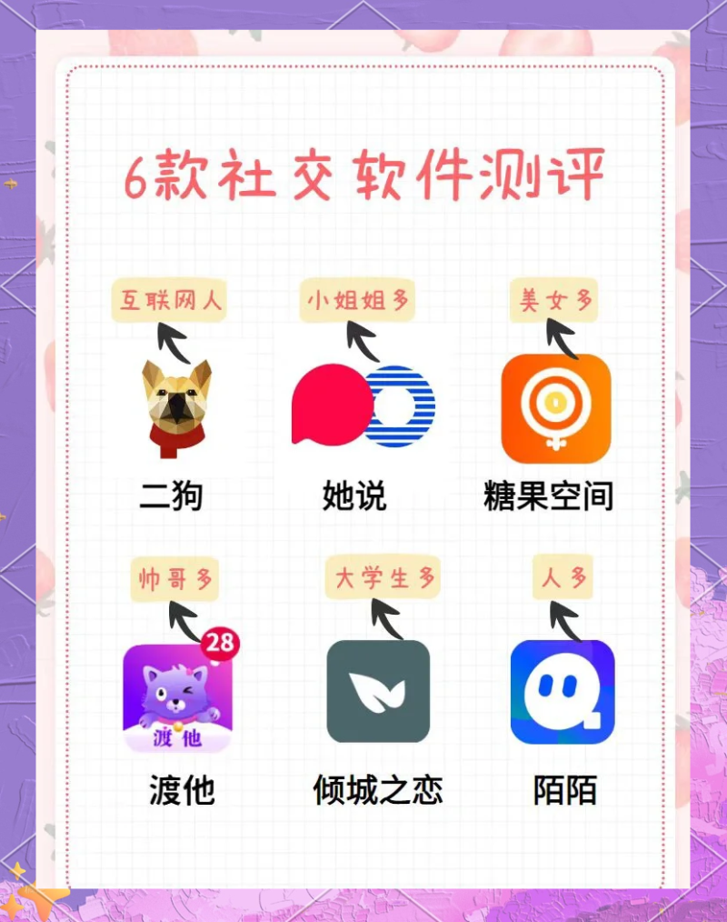 交友app推荐最火的,交友app推荐最火的有哪些