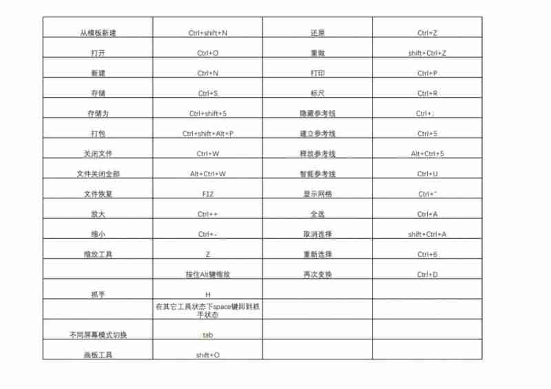 ai复制快捷键ctrl加什么,ai复制快捷键