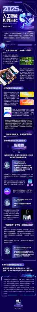 啥叫人工智能,啥叫人工智能C加加