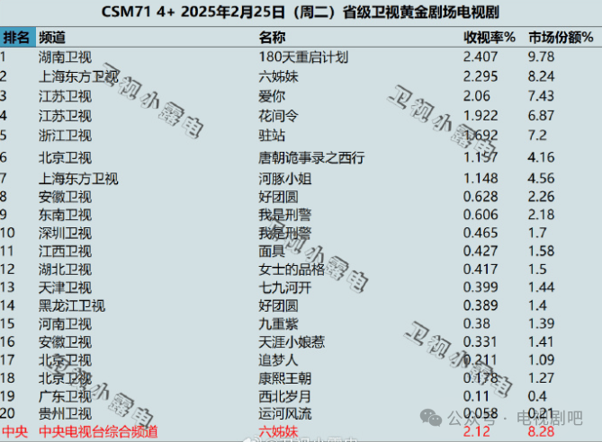 40部必看古装电视剧,最火电视剧2025排行榜