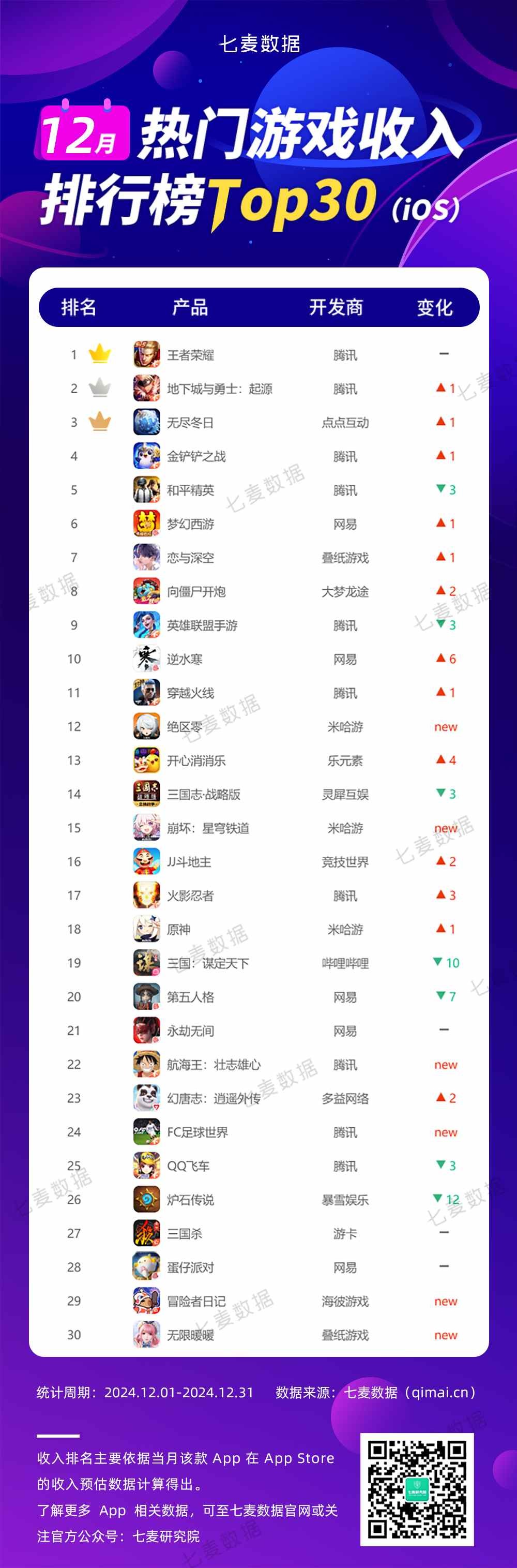 目前最火的手机游戏排行,最火的手机游戏前十名排行