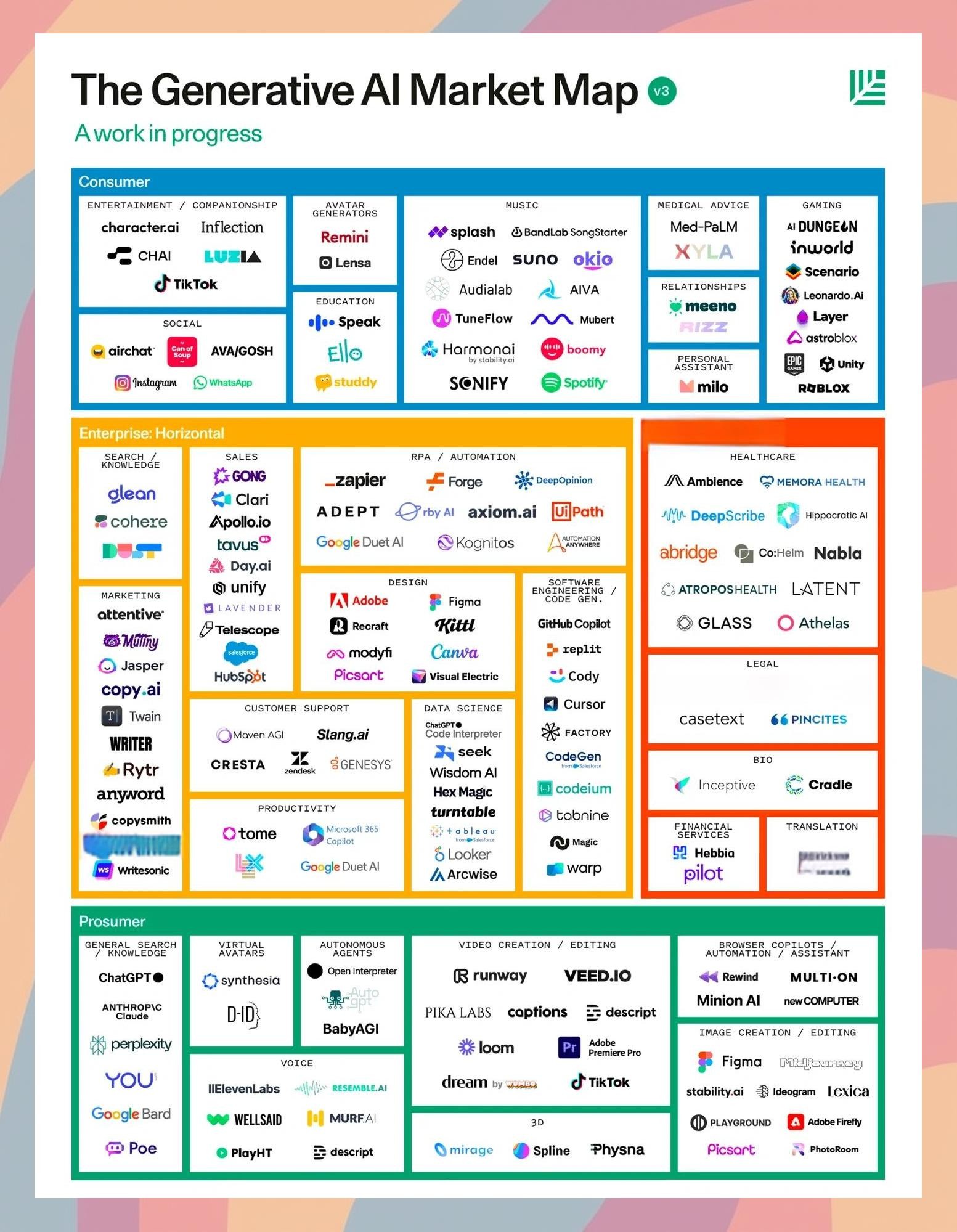 生成式AI走红,生成器模式实例 生成式AI走红,生成器模式实例