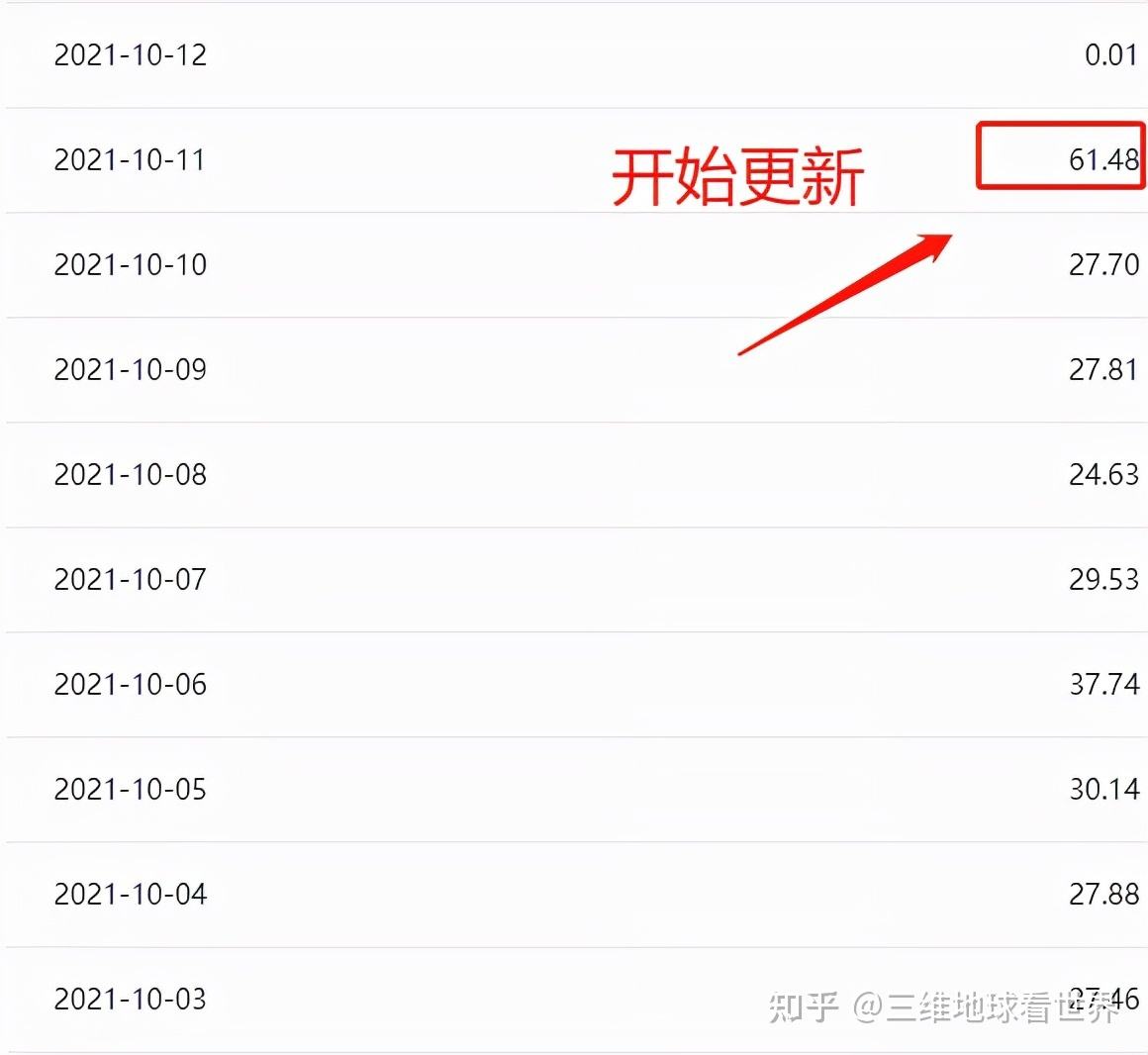 自媒体平台收益排行榜(自媒体平台收益排行榜2018)